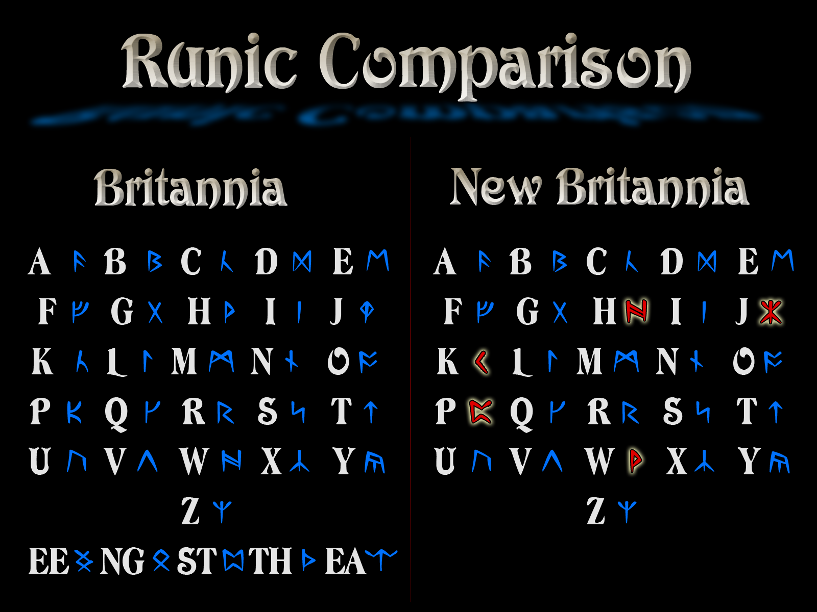 Codex rune. Шрифт руны. Руны шрифт футарк. Славянские руны алфавит. Runic Bold fonts.